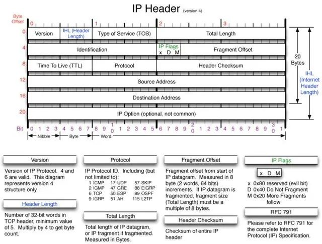 一文读懂 TCP/IP 网络模型_TCP/IP_10