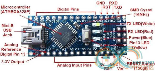 Arduino学习笔记① 初识Arduino_Arduino_08