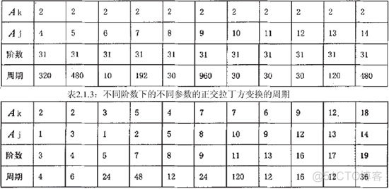 【图像隐藏】基于正交拉丁方置乱实现图像隐藏matlab源码_图像隐藏_03