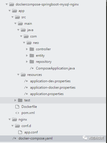 Spring Boot 2.0(五)：Docker Compose+Spring Boot+Nginx+Mysql 实践_Docker_03