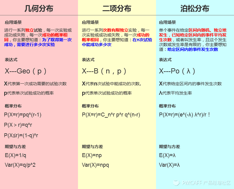 超级干货！统计学知识大梳理_统计学_16