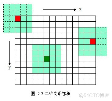 【图像配准】基于粒子群改进的sift图像配准matlab源码_图像配准_09