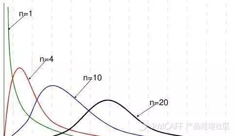 超级干货！统计学知识大梳理_统计学_31