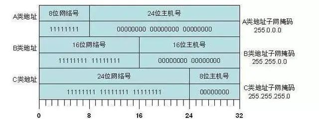 一文读懂 TCP/IP 网络模型_TCP/IP_11