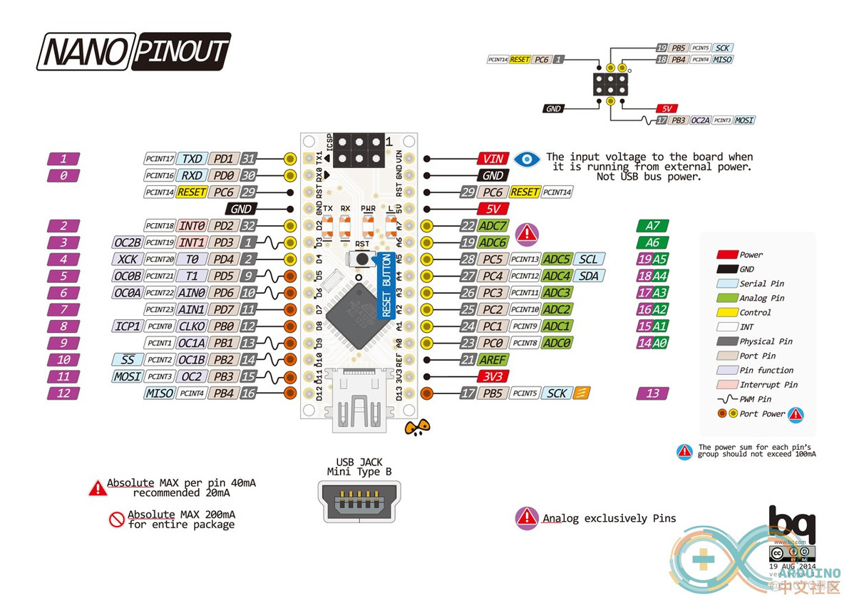 Arduino学习笔记① 初识Arduino_Arduino_09