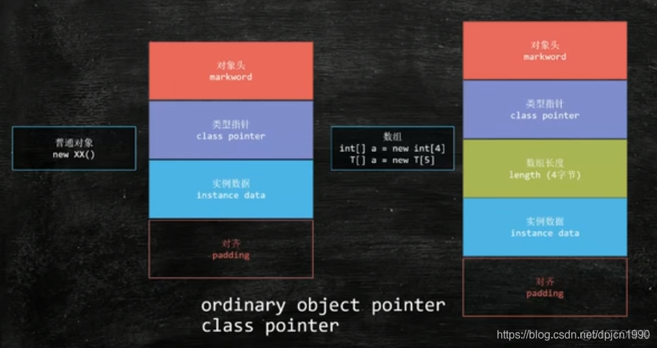 Java基础面试题整理_Java_15