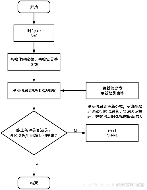 【路径规划】基于蚁群算法和匈牙利算法的二维多无人机路径规划matlab源码_matlab_05