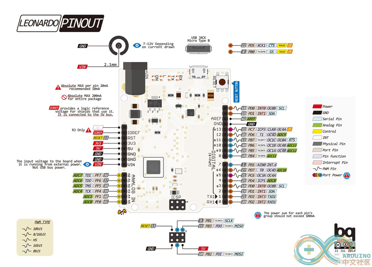 Arduino学习笔记① 初识Arduino_Arduino_06