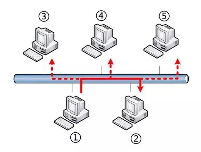 一文读懂 TCP/IP 网络模型_TCP/IP_07