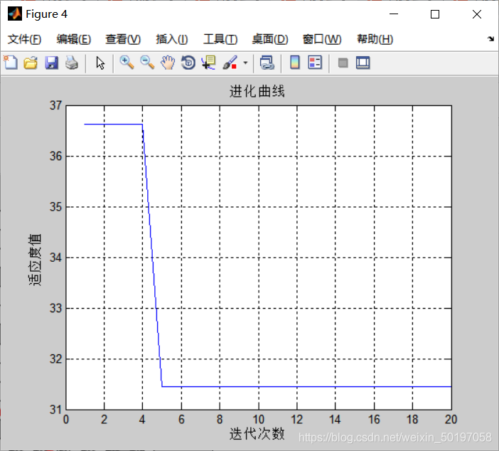 【路径规划】基于粒子群算法实现机器人栅格地图路径规划_粒子群算法_07