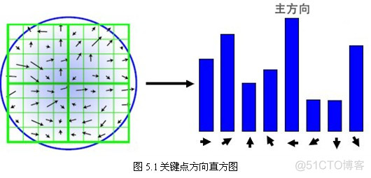 【图像配准】基于粒子群改进的sift图像配准matlab源码_图像配准_98