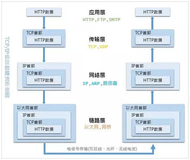 一文读懂 TCP/IP 网络模型_TCP/IP_02