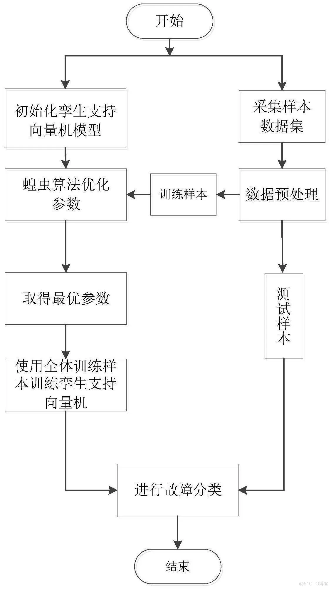 【预测模型】基于蚱蜢算法优化支持向量机实现预测分类模型matlab源码_matlab