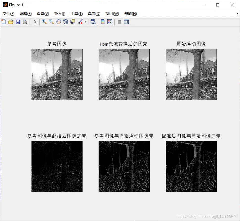 【图像配准】基于Horn-Schunck和Lucas-Kanade等光流场实现图像配准matlab源码含GUI界面_图像处理_39