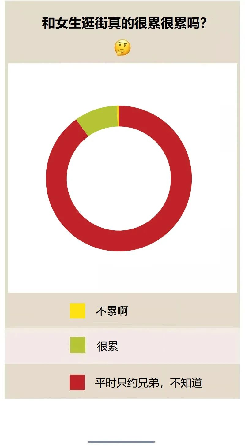 建议你没事别直接约基友！_程序员_10