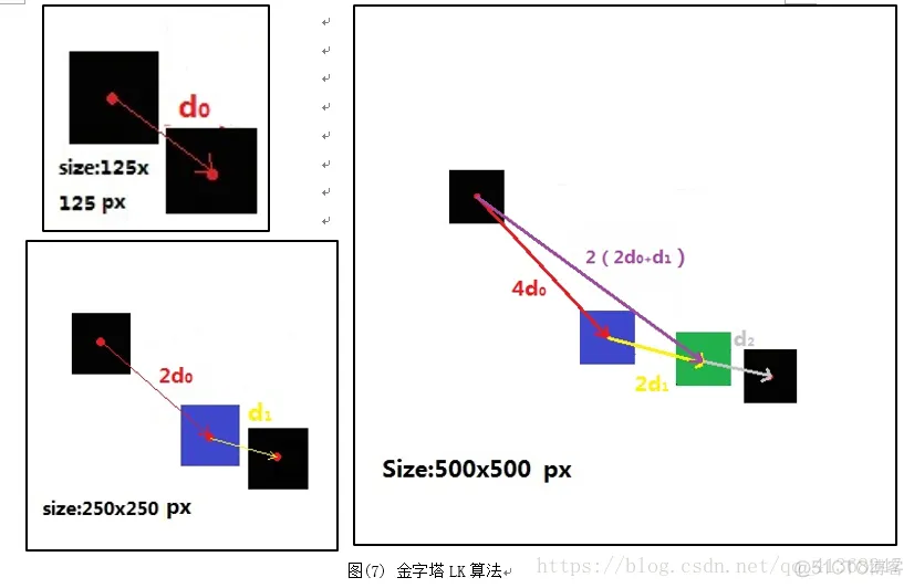 【图像配准】基于Horn-Schunck和Lucas-Kanade等光流场实现图像配准matlab源码含GUI界面_图像处理_24