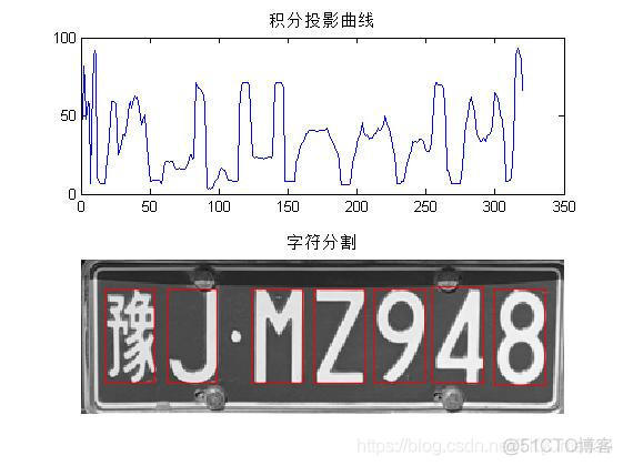 【图像识别】基于模板匹配车牌识别matlab源码_图像处理_25