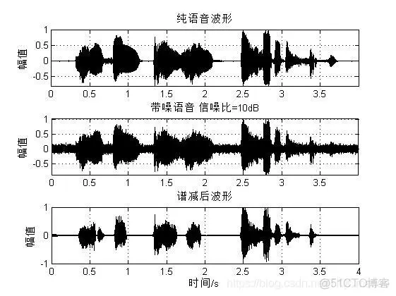 【语音去噪】基于改进谱减法语音去噪matlab 源码_matlab _06