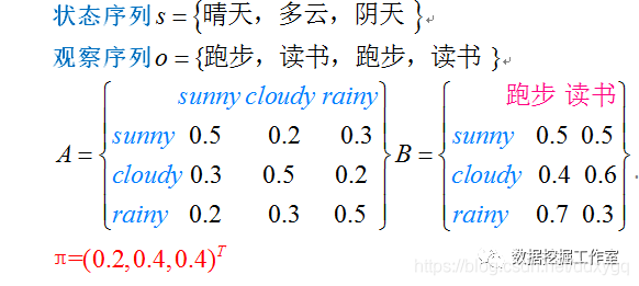 隐马尔科夫模型（HMM）趣味理解与实现_马尔可夫模型_02