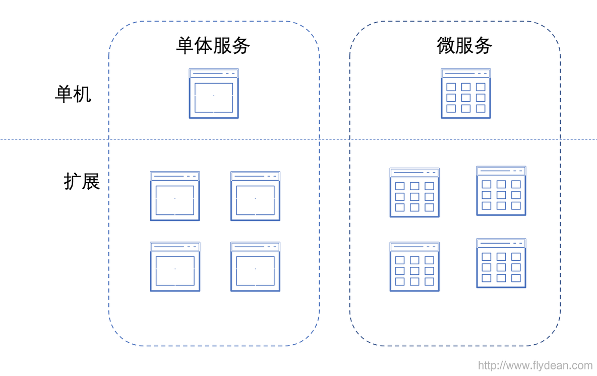 架构之:微服务架构漫谈_程序那些事