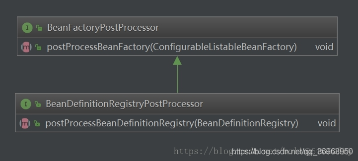 注册bean到spring容器，BeanDefinitionRegistryPostProcessor接口亮相_# (2)Spring框架_03