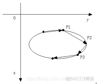 【图像边缘检测】基于最小二乘法的椭圆边缘检测matlab源码_matlab_07
