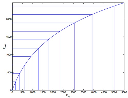 【语音识别】基于MFCC的GMM实现语音识别matlab源码_matlab_14