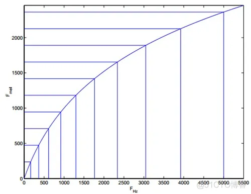 【语音识别】基于MFCC的GMM实现语音识别matlab源码_matlab_14