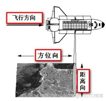 【雷达通信】合成孔径雷达(SAR)的点目标仿真matlab源码_matlab_02