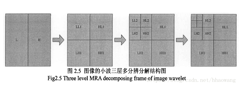 【图像处理】基于图像直方图+滤波+小波变换+分割处理系统matlab源码含 GUI_matlab_09