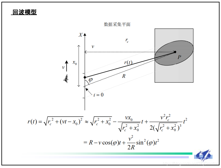 【雷达通信】基于雷达前视成像仿真matlab源码_matlab_04