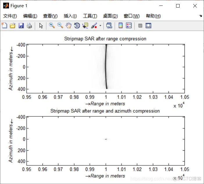 【雷达通信】合成孔径雷达(SAR)的点目标仿真matlab源码_matlab_09