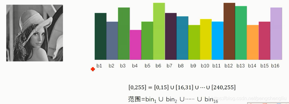 【图像识别】基于直方图实现人脸识别matlab源码_图像处理_12