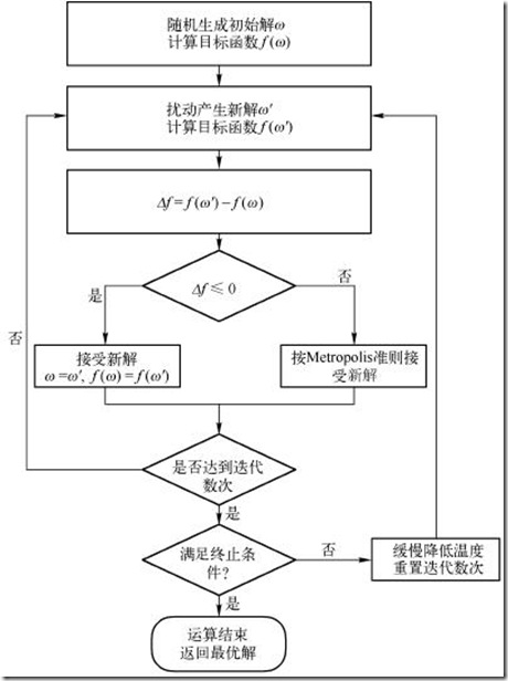 【VRP问题】基于模拟退火算法改进遗传算法实现带时间窗车辆路径规划问题VRPTW_模拟退火算法