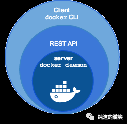 Docker(五)：Docker 三剑客之 Docker Machine_Docker Machine_03