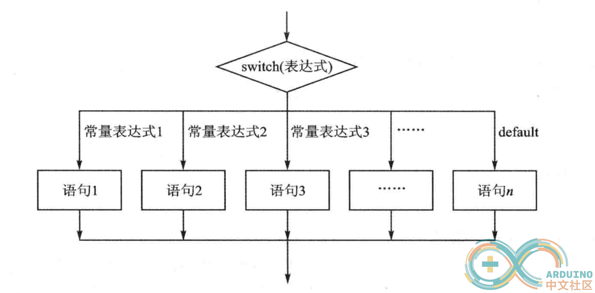 Arduino学习笔记② Arduino语言基础_Arduino_06