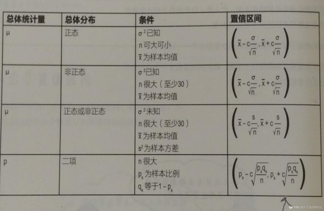 超级干货！统计学知识大梳理_统计学_29