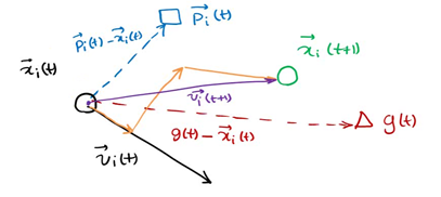 【lstm预测】基于粒子群优化lstm预测matlab源码_matlab_08