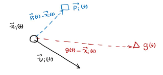 【lstm预测】基于粒子群优化lstm预测matlab源码_matlab_07