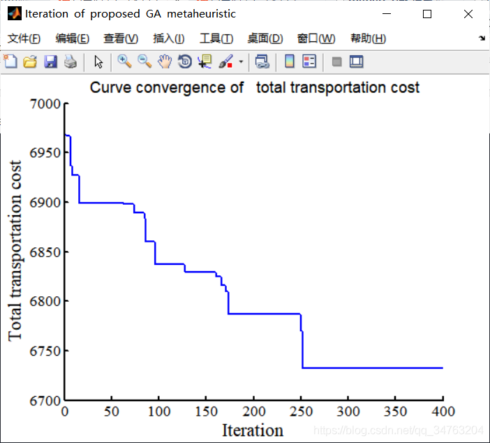 【路径规划】基于遗传算法求解多式联运运输问题matlab源码_matlab源码_04