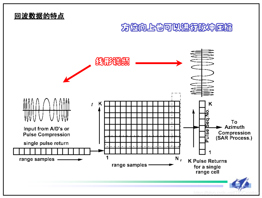 【雷达通信】基于雷达前视成像仿真matlab源码_matlab