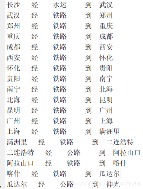 【路径规划】基于遗传算法求解多式联运运输问题matlab源码_matlab源码_05