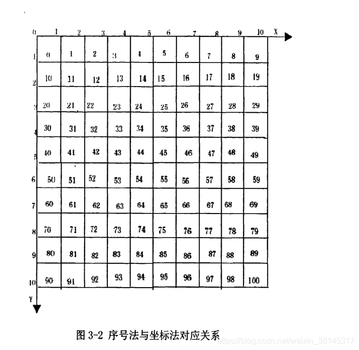 【路径规划】基于粒子群算法实现机器人栅格地图路径规划_粒子群算法_05