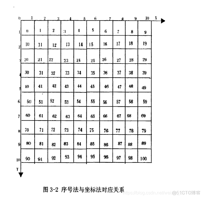 【路径规划】基于粒子群算法实现机器人栅格地图路径规划_粒子群算法_05