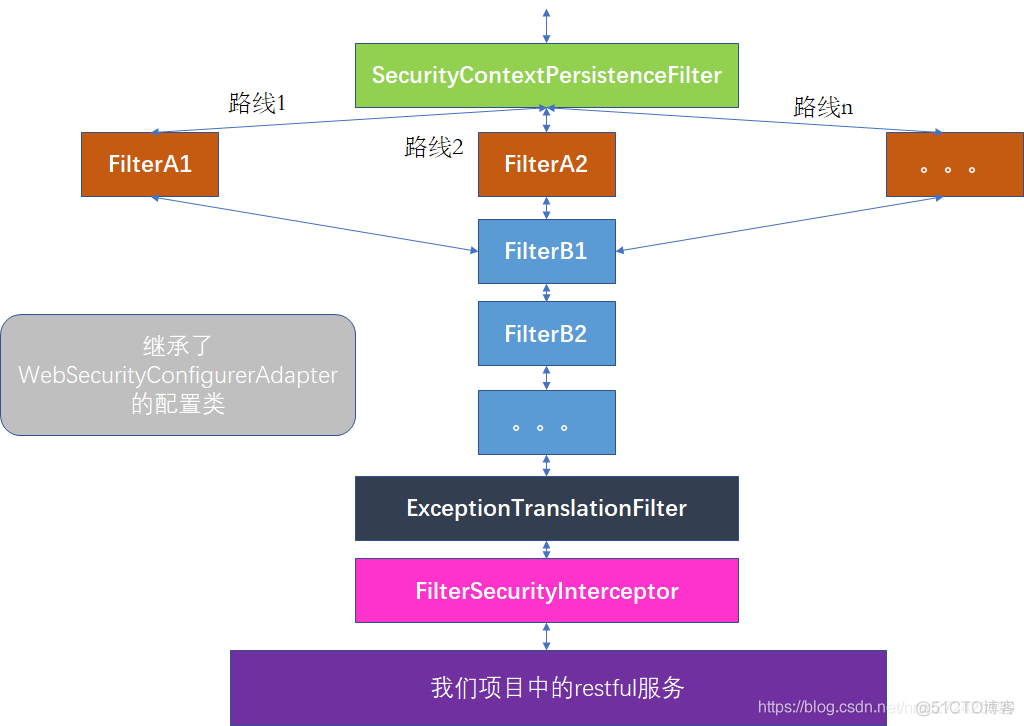 spring-security入门7---浅析spring-security原理_spring-security