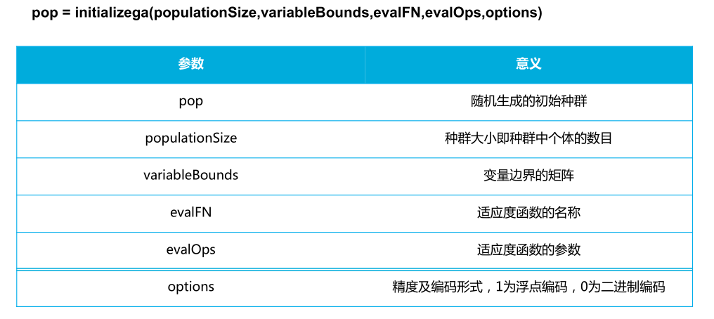 【VRP问题】基于模拟退火算法改进遗传算法实现带时间窗车辆路径规划问题VRPTW_模拟退火算法_05