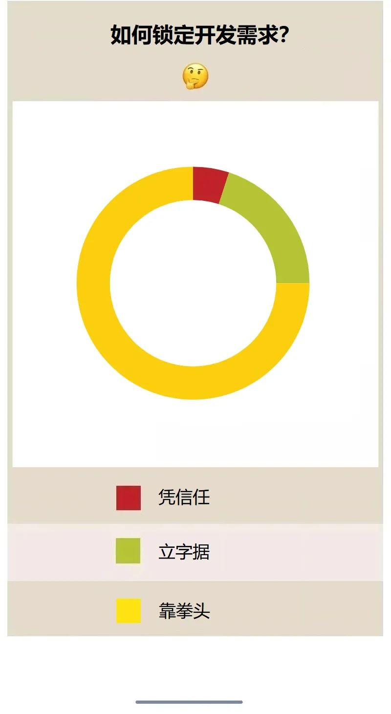 建议你没事别直接约基友！_程序员_09