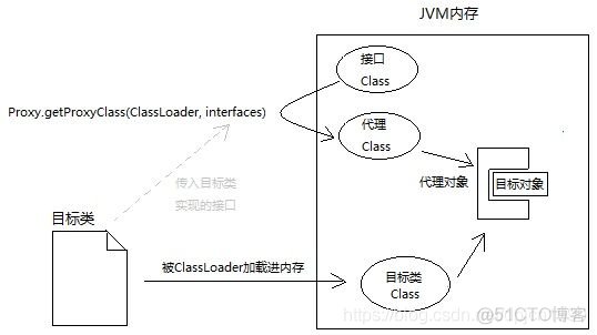 Java基础面试题整理_Java_32