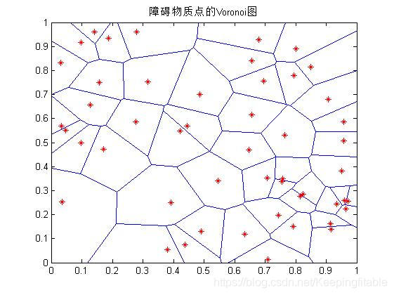 【路径规划】基于粒子群算法机器人避障路径规划matlab源码含GUI_路径规划_07