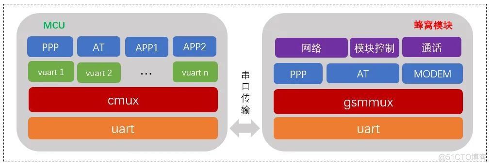 CMUX 软件包发布 | 不一样的串口复用_CMUX _02